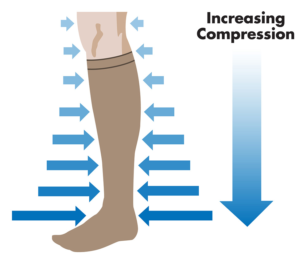 medical compression socks